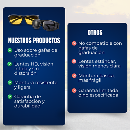 Gafas De Conducion 2x1 Dia Y Noche