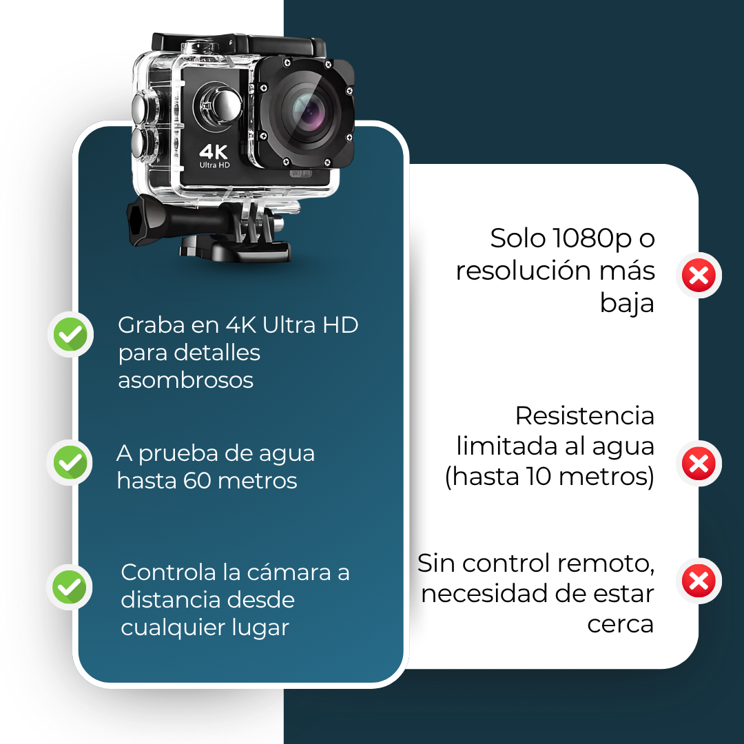 Motocam 4K + Equipo de Protecion y Soporte Para Casco GRATIS 🎁